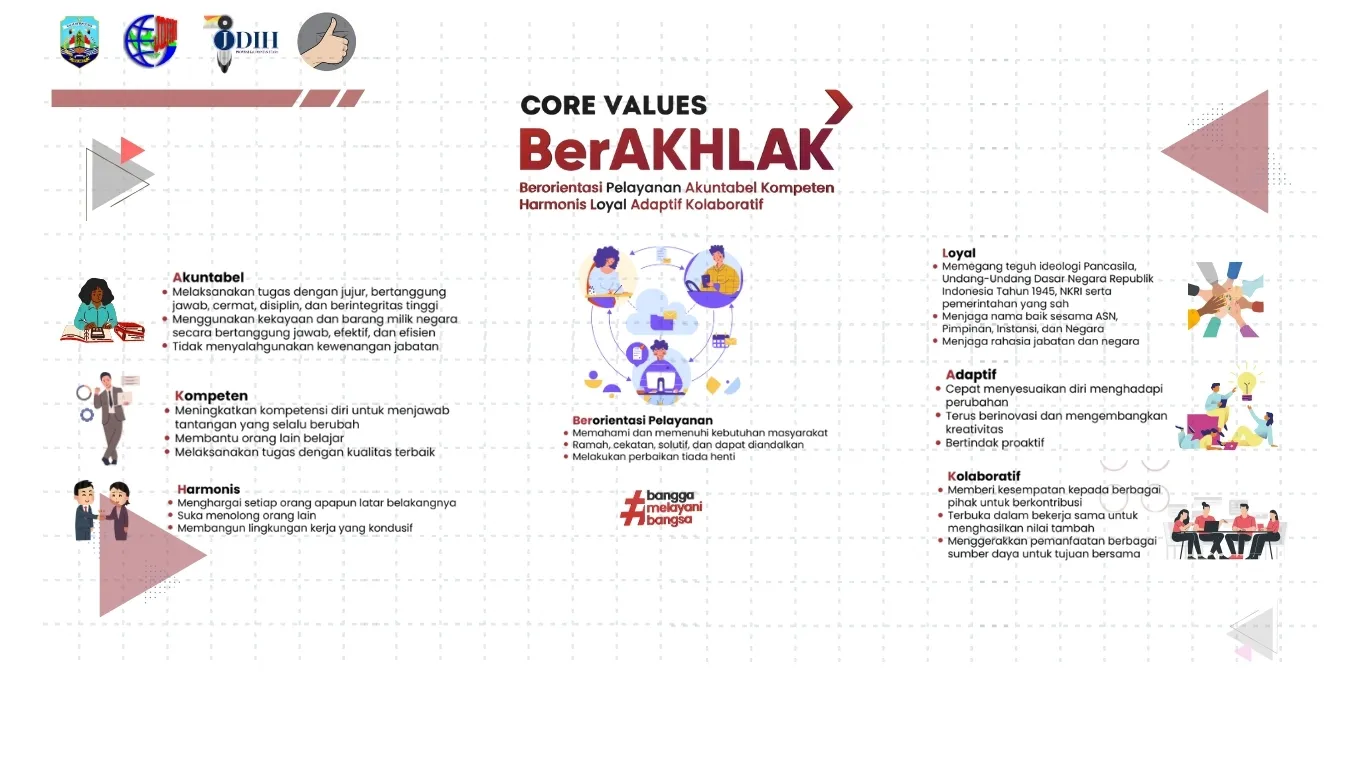 Berakhlak
